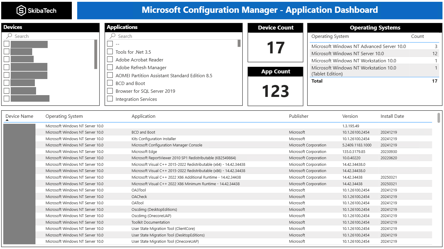 Power BI - Application Dashboard