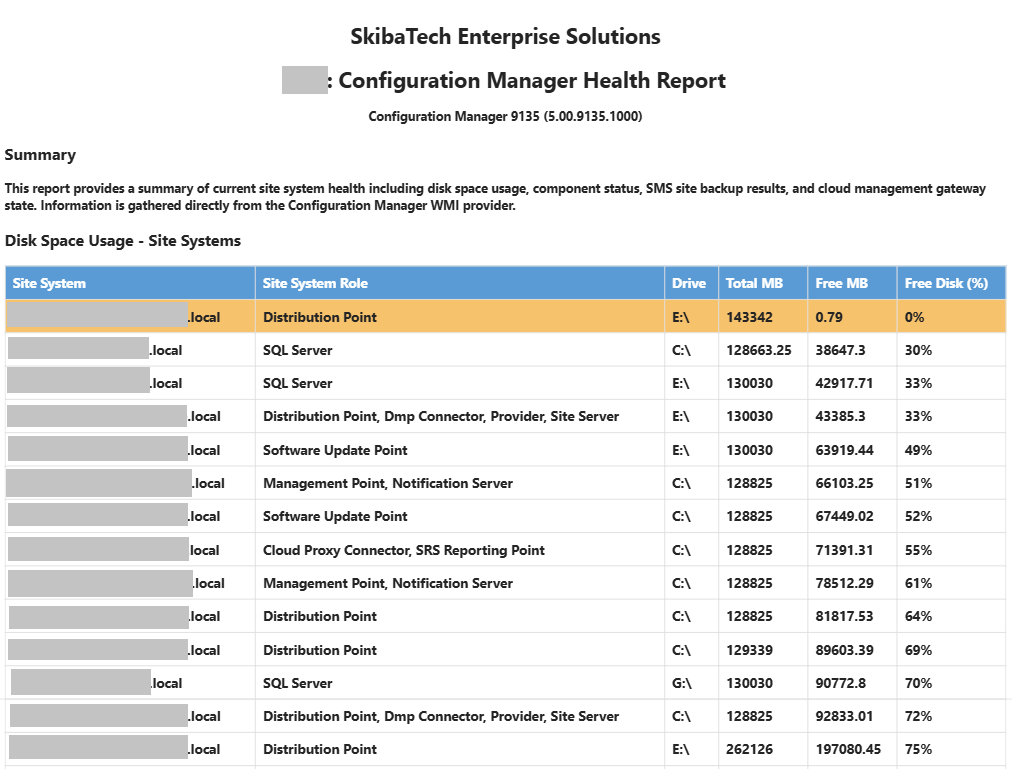 ConfigMgr Health Report - Disk Space Summary