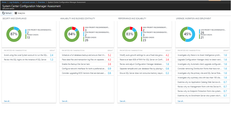 MEM Assessment Dashboard
